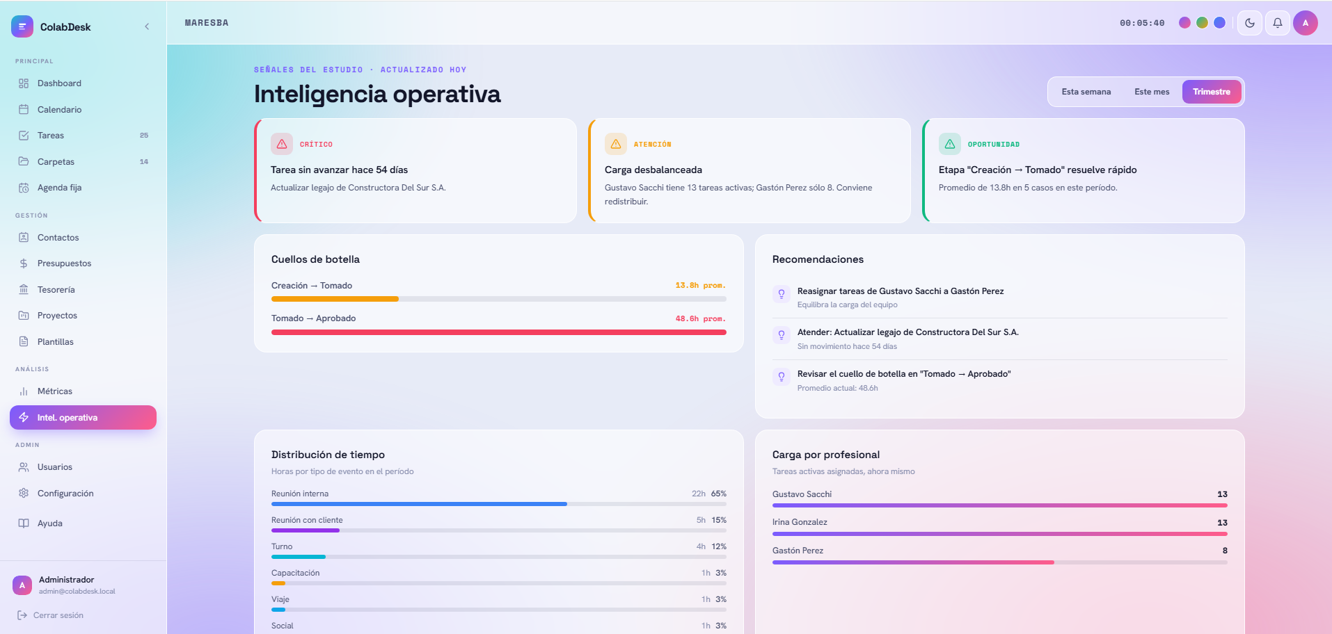 Analíticas — Intel operativa